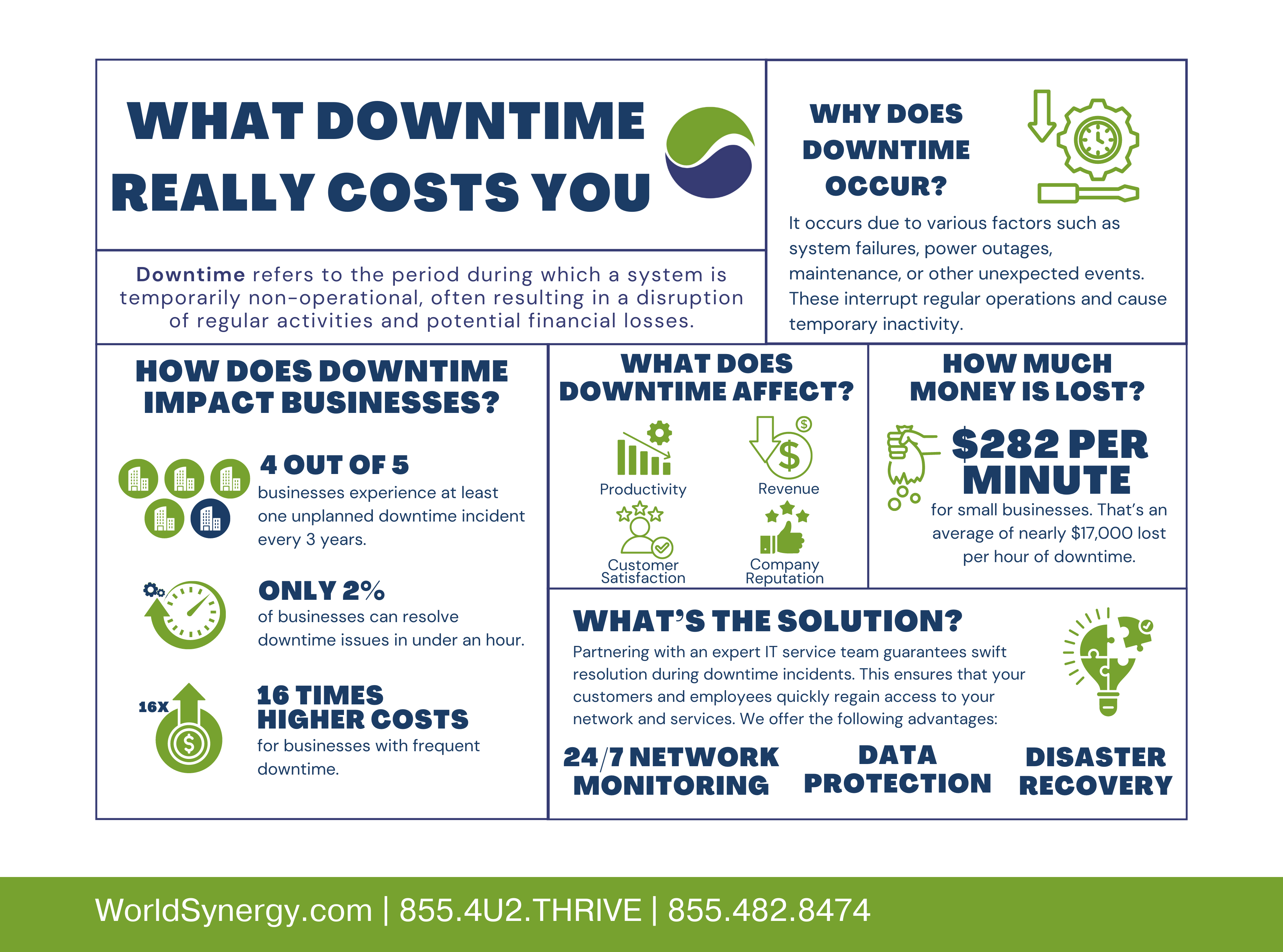 The true cost of downtime infographic
