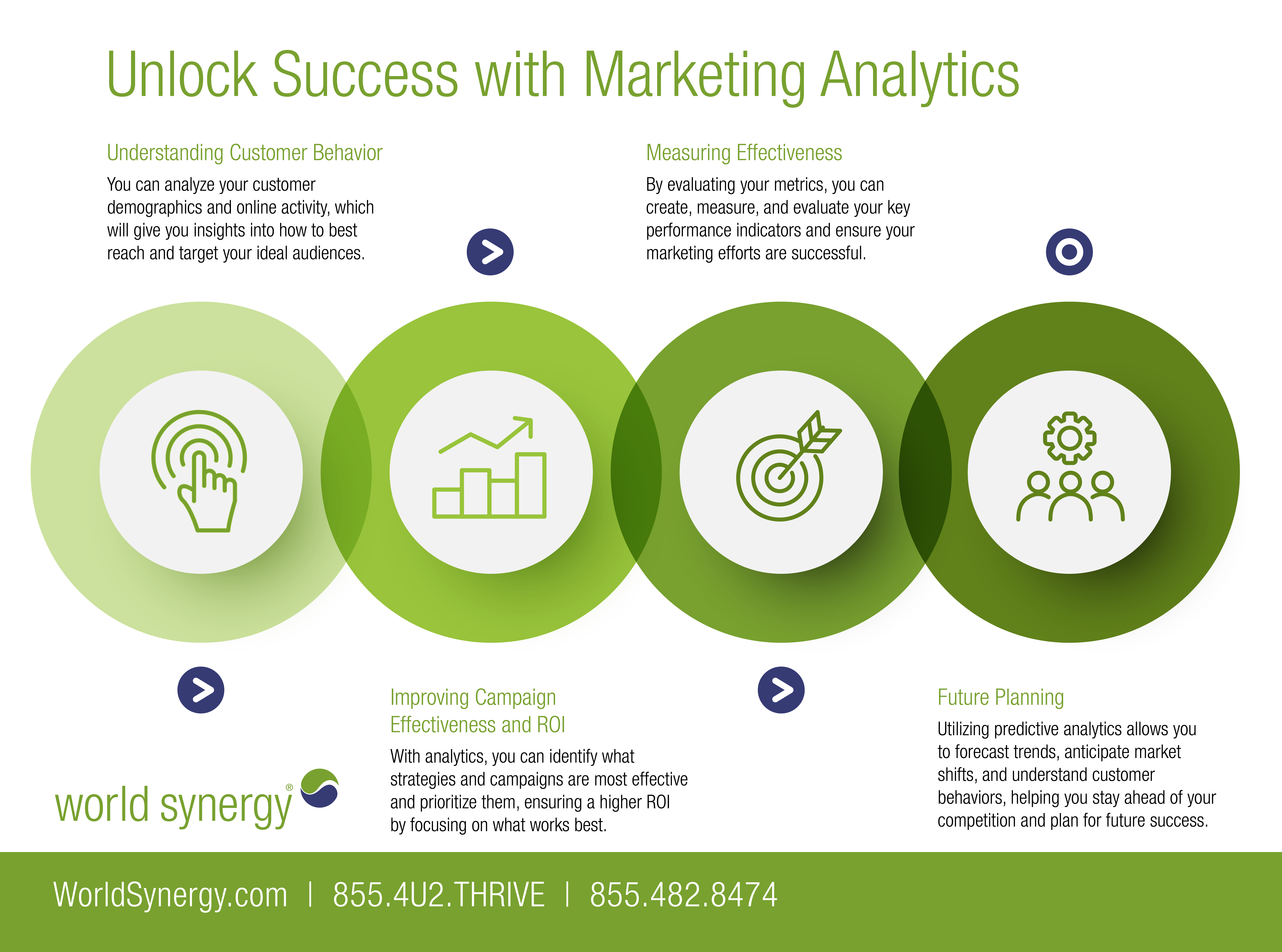 Marketing Analytics Infograph
